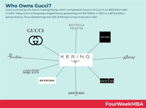 gucci buy and sell|who is gucci owned by.